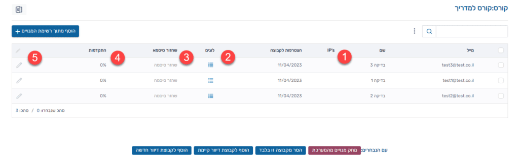 מערכת הקורסים של שלח מסר עריכה פרטי המנוי של התלמידים בקורס